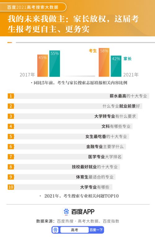 互联网赋能高考 大数据驱动备考变革，服务人次五年飙升500%