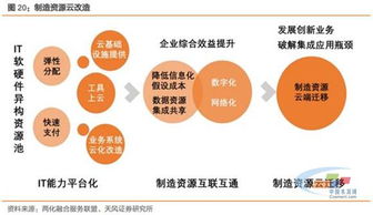 工业互联网行业深度研究 从“工”字根基到数据服务的生态融合