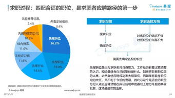 互联网大数据丨人生大事件服务需求分析及案例解析