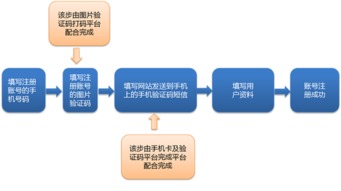 2015年互联网业务黑产透视与数据风控新趋势——阿里移动安全年报解读