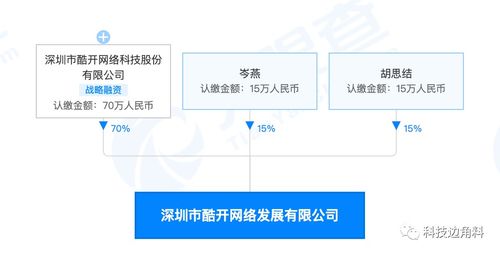 酷开科技深圳布局新业态，成立网络发展公司聚焦大数据与互联网服务