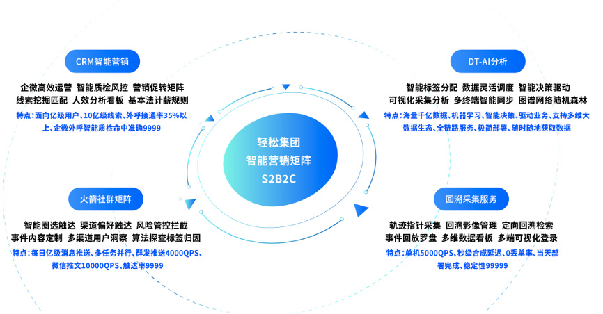 业务发展与社会责任双行，轻松集团当选年度卓越互联网健康科技公司