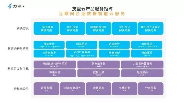 拐点已至 数据智能云服务如何释放互联网数据服务的深层价值